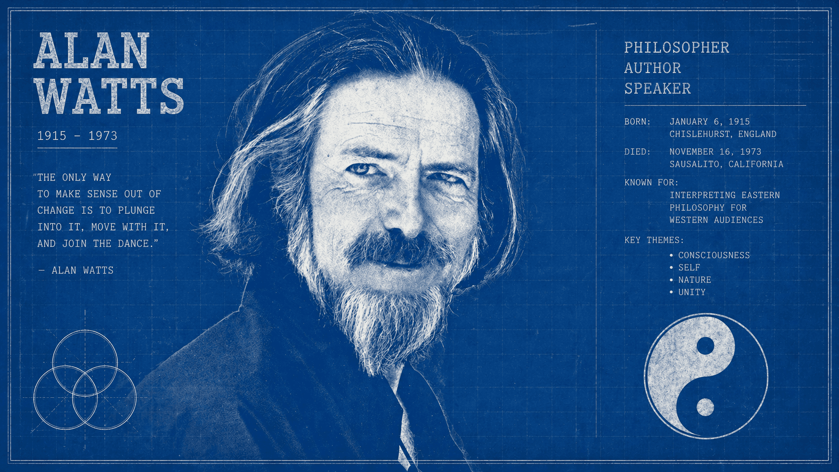 Alan Watts als Blaupausen-Portrait mit Yin-Yang und Zitat über Wandel – Zen-Philosoph und Übersetzer östlicher Philosophie für westliche Leser