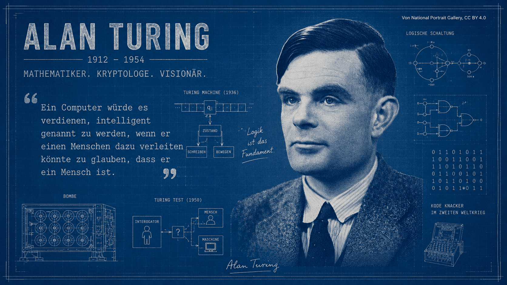 Alan Turing als Blaupausen-Portrait mit Zitat: Ein Computer würde es verdienen, intelligent genannt zu werden, wenn er einen Menschen glauben lassen könnte, er sei ein Mensch.