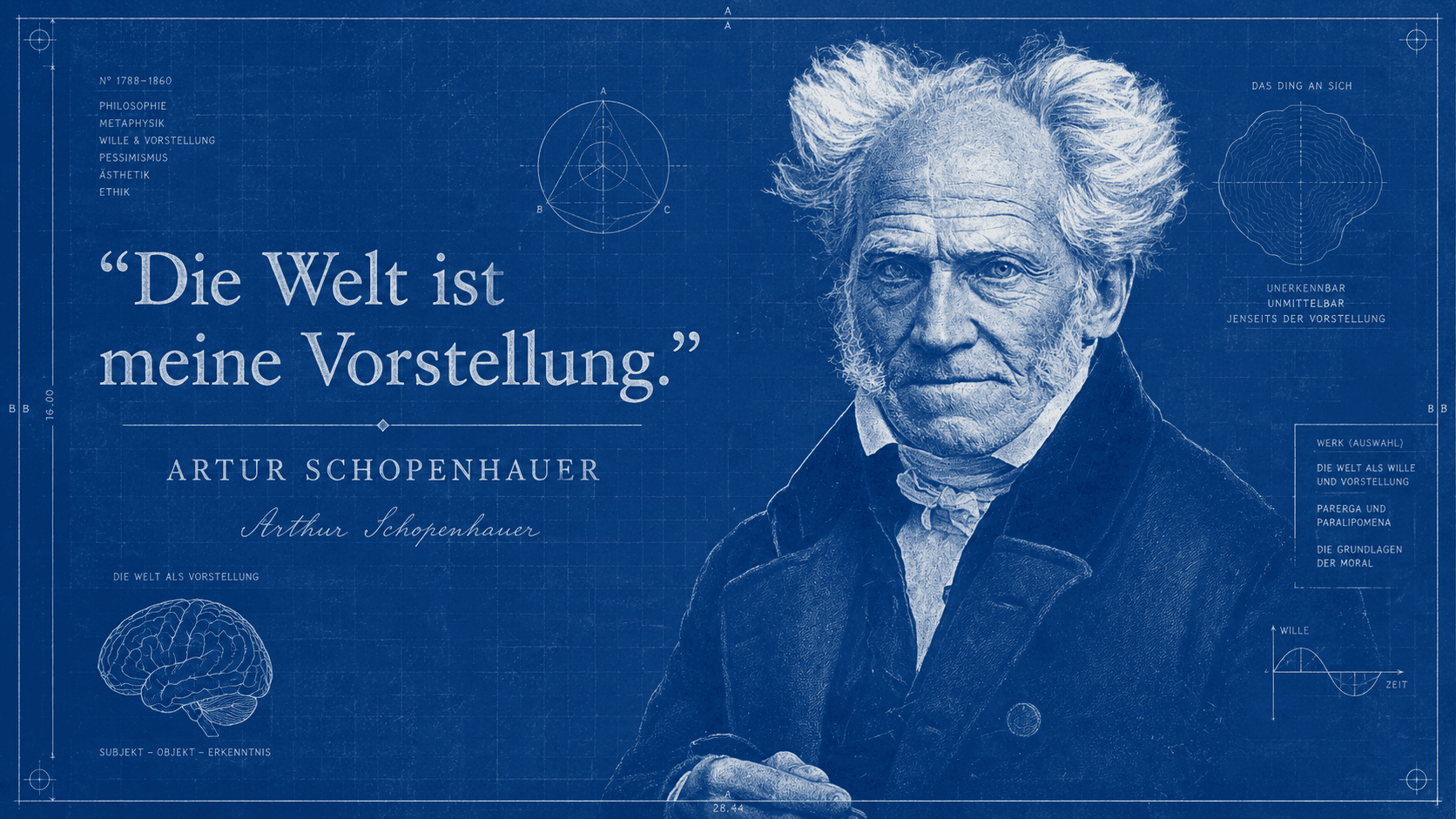 Arthur Schopenhauer als Blaupausen-Portrait – Philosoph des Willens, des Veto-Moments und der Stille jenseits des Begehrens – Johann Schäfer, Public domain, via Wikimedia Commons