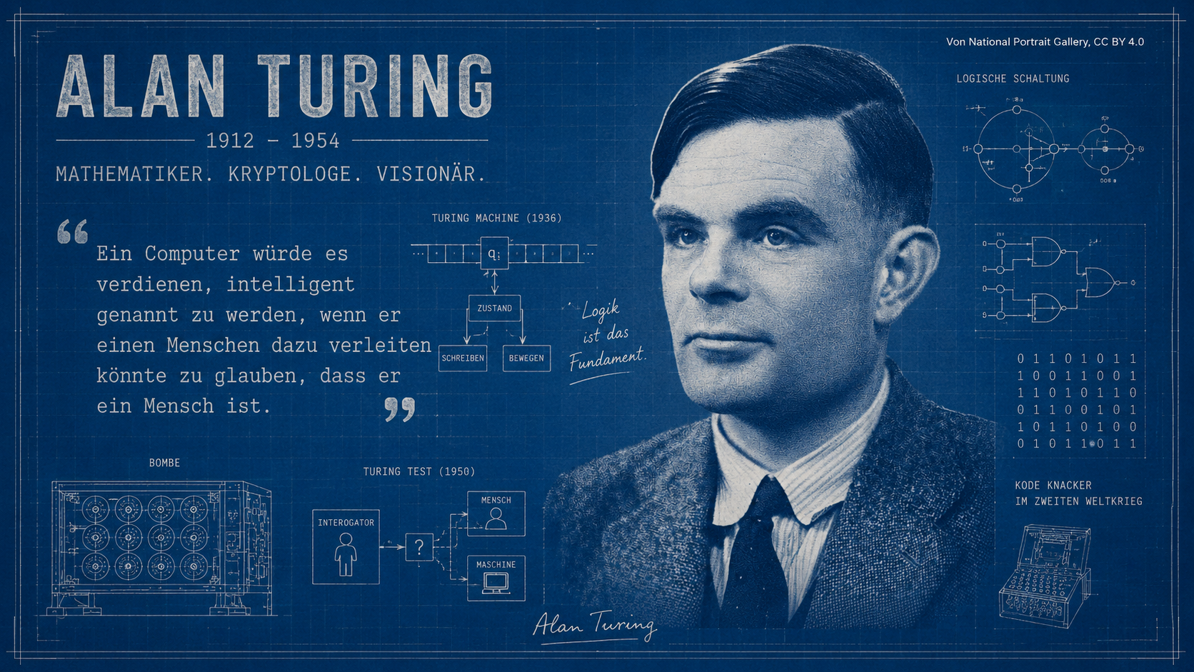 Alan Turing als Blaupausen-Portrait mit Zitat: Ein Computer würde es verdienen, intelligent genannt zu werden, wenn er einen Menschen glauben lassen könnte, er sei ein Mensch.